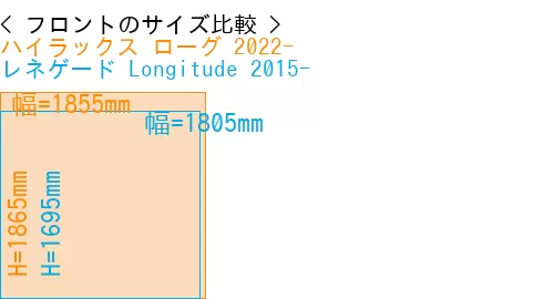 #ハイラックス ローグ 2022- + レネゲード Longitude 2015-